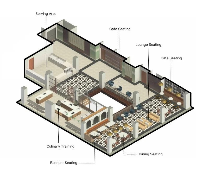 Cafeteria and Kitchen Lab